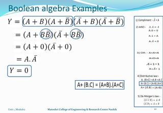 Boolean algebra Examples
Unit 1_Module2 Matoshri College of Engineering & Research Center Nashik 20
 