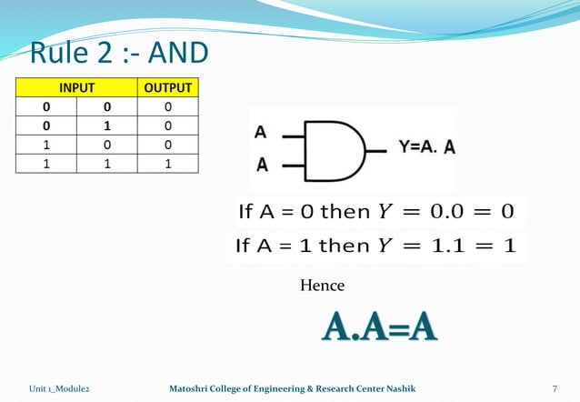 module2: Boolean Algebra, De-Morgan Theory | PPTX