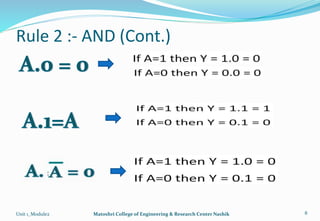 Rule 2 :- AND (Cont.)
Unit 1_Module2 Matoshri College of Engineering & Research Center Nashik 8
 