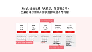 Ragic 提供包括「免費版」的五種方案，
使用者可依據自身需求選擇最適合的方案！
最多企業選購，功能最完整！
自己管理伺服器，資料不外連。
個人管理或小本生意，資料筆數不多。
 