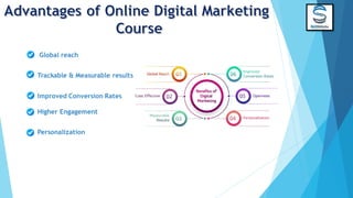 Global reach
Trackable & Measurable results
Improved Conversion Rates
Higher Engagement
Personalization
 