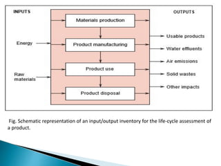 Fig. Schematic representation of an input/output inventory for the life-cycle assessment of
a product.
 