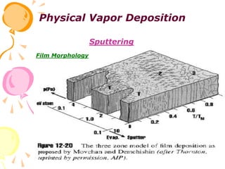 PPT 2.ppt