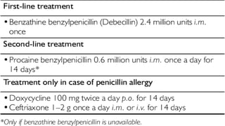 Syphilis | PPTX