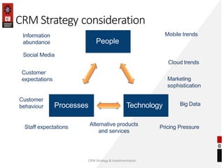 CRM Strategy consideration
CRM Strategy & Implementation
Customer
expectations
Cloud trends
Information
abundance
Social Media
Mobile trends
Staff expectations
Alternative products
and services
Pricing Pressure
Marketing
sophistication
People
Technology
Processes Big Data
Customer
behaviour
 