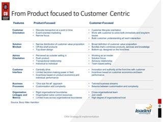 Features Product-Focused Customer-Focused
Customer
Orientation
• Discrete transaction at a point in time
• Event-oriented marketing
• Narrow focus
• Customer lifecycle orientation
• Work with customer to solve both immediate and longterm
issues
• Build customer understanding art each interaction
Solution
Mindset
• Narrow distribution of customer value proposition
• Off-the-shelf products
• Top-down design
• Broad definition of customer value proposition
• Bundles that’s combines products, services and knowledge
• Bottom-up, designed on the front lines
Advice
Orientation
• Perceived as outsider selling in
• Push product
• Transactional relationship
• Individual to individual
• Working as an insider
• Solution focus
• Advisory relationship
• Team-based selling
Customer
Interface
• Centrally drive
• Limited decision-making power in field
• Incentives based on product economics and
individual performance
• Innovation and authority at the front line with customer
• Incentives based on customer economics andteam
performance
Business
Processes
• “One size fits all” approach
• Customisation add complexity
• Tailored business streams
• Balance between customisation and complexity
Organisation
Linkages and
Metrics
• Rigid organisational boundaries
• Organisation solos control resources
• Limited trues across organisational boundaries
• Cross-organisational team
• Join credit
• High degree of organisational trust
From Product focused to Customer Centric
CRM Strategy & Implementation
Source: Booz Allen Hamilton
 
