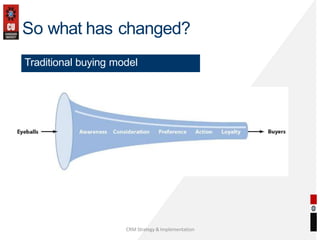 So what has changed?
Traditional buying model
CRM Strategy & Implementation
 
