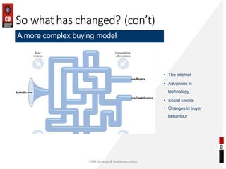 So whathas changed? (con’t)
CRM Strategy & Implementation
A more complex buying model
• The internet
• Advances in
technology
• Social Media
• Changes in buyer
behaviour
 