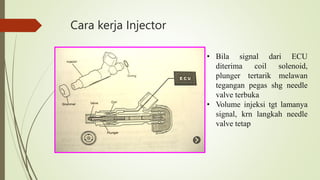 Cara kerja Injector
• Bila signal dari ECU
diterima coil solenoid,
plunger tertarik melawan
tegangan pegas shg needle
valve terbuka
• Volume injeksi tgt lamanya
signal, krn langkah needle
valve tetap
 
