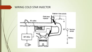 WIRING COLD STAR INJECTOR
 