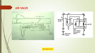 AIR VALVE
ENGINE HOT
 