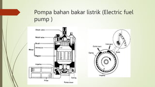Pompa bahan bakar listrik (Electric fuel
pump )
 