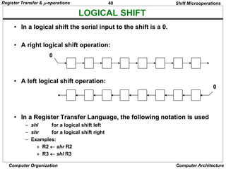 PPT in register and micro operations in electronic | PPT