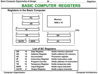 PPT in register and micro operations in electronic | PPT