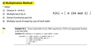 PPT 2 wirha DSA hasings dvd ho gi of DJ of ch huu Raj of DJ.pptx