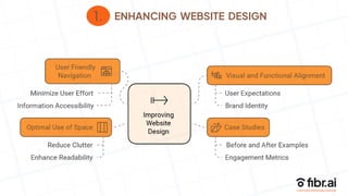 ENHANCING WEBSITE DESIGN
1.
 