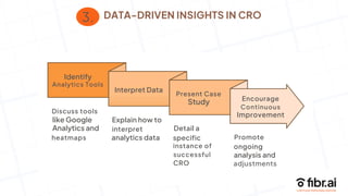 DATA-DRIVEN INSIGHTS IN CRO
3.
Identify
Analytics Tools
Discuss tools
Interpret Data
Present Case
Study Encourage
Continuous
Improvement
like Google
Analytics and
Explain how to
interpret Detail a
heatmaps analytics data specific Promote
instance of ongoing
successful analysis and
CRO adjustments
 