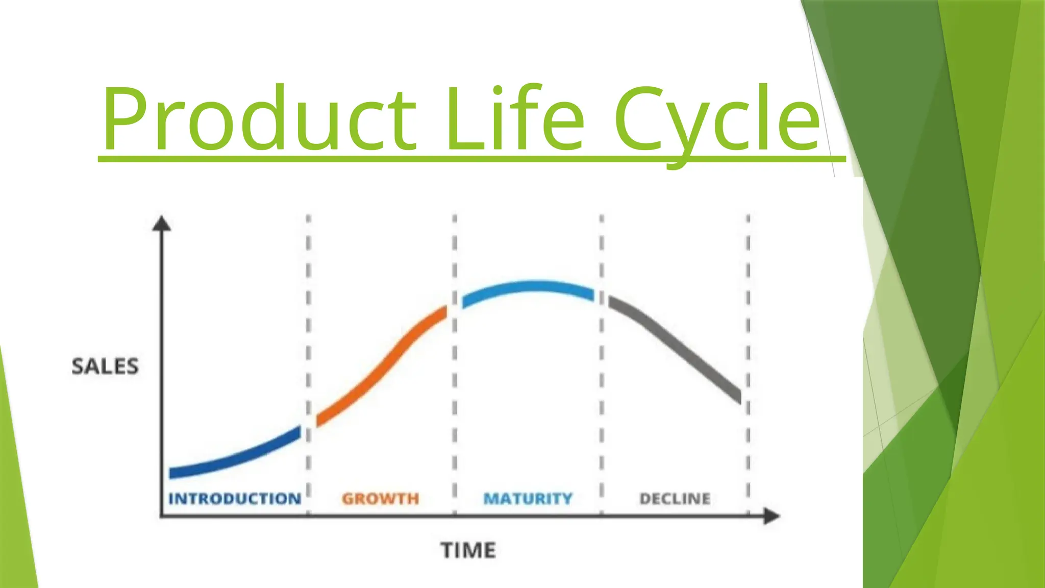 Product Life Cycle
 