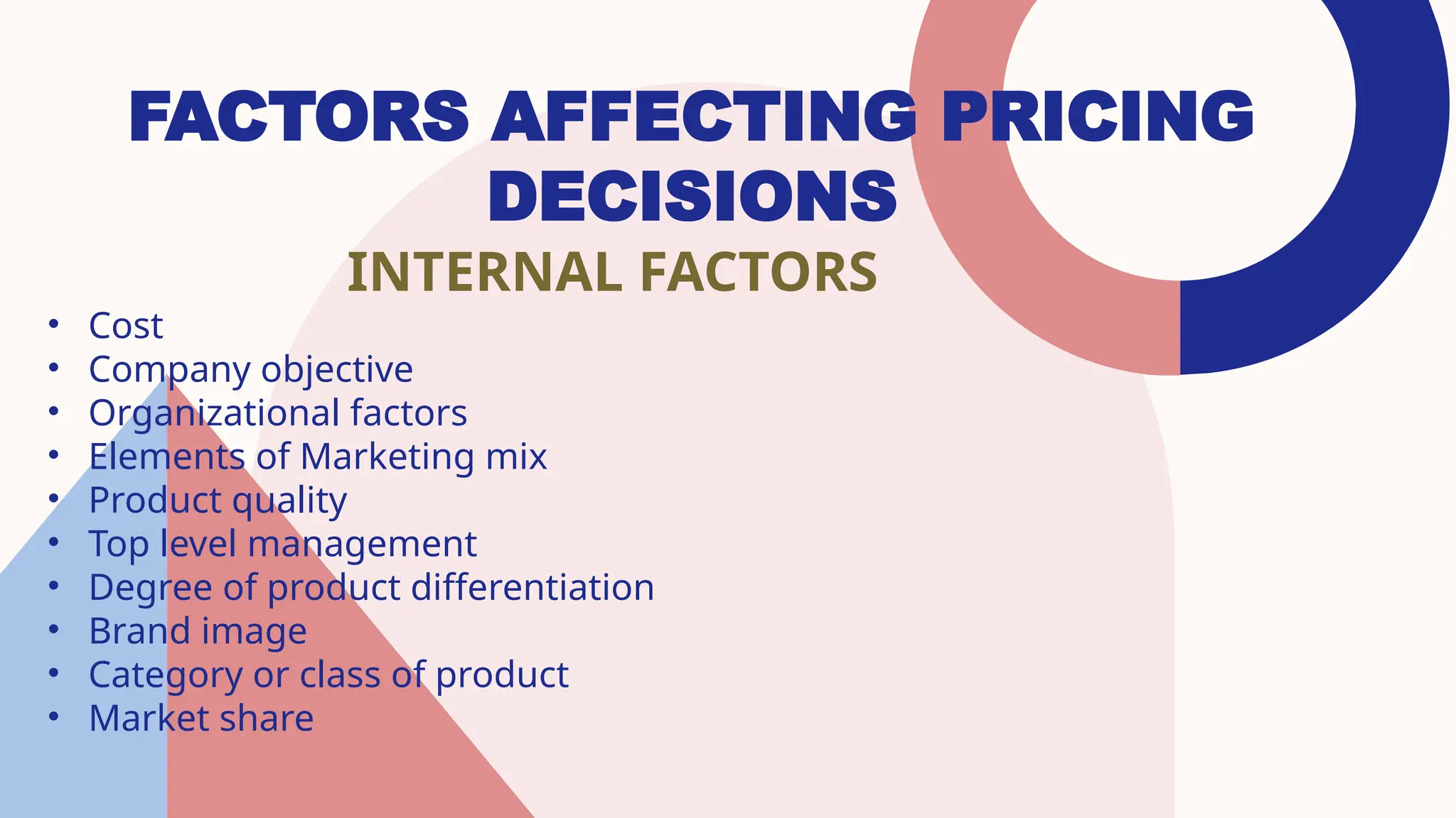 FACTORS AFFECTING PRICING
DECISIONS
INTERNAL FACTORS
• Cost
• Company objective
• Organizational factors
• Elements of Marketing mix
• Product quality
• Top level management
• Degree of product differentiation
• Brand image
• Category or class of product
• Market share
 