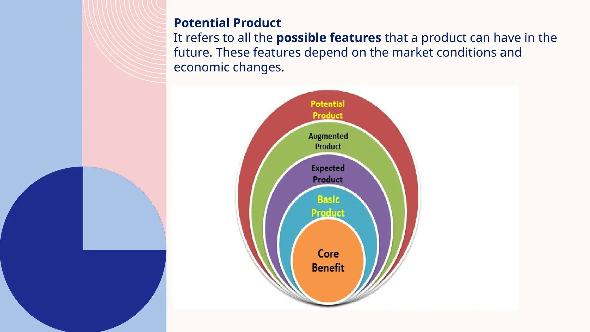 Potential Product
It refers to all the possible features that a product can have in the
future. These features depend on the market conditions and
economic changes.
 