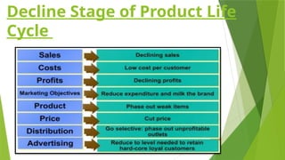 Decline Stage of Product Life
Cycle
 