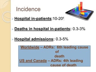 Incidence
Hospital in-patients:10-20%
Deaths in hospital in-patients: 0.3-3%
Hospital admissions: 0.3-5%
Worldwide – ADRs: 6th leading cause
of
death
US and Canada – ADRs: 4th leading
cause of death
 