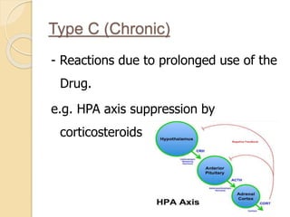 Type C (Chronic)
- Reactions due to prolonged use of the
Drug.
e.g. HPA axis suppression by
corticosteroids
 