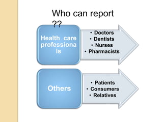 • Doctors
• Dentists
• Nurses
• Pharmacists
Health care
professiona
ls
• Patients
• Consumers
• Relatives
Others
Who can report
??
 