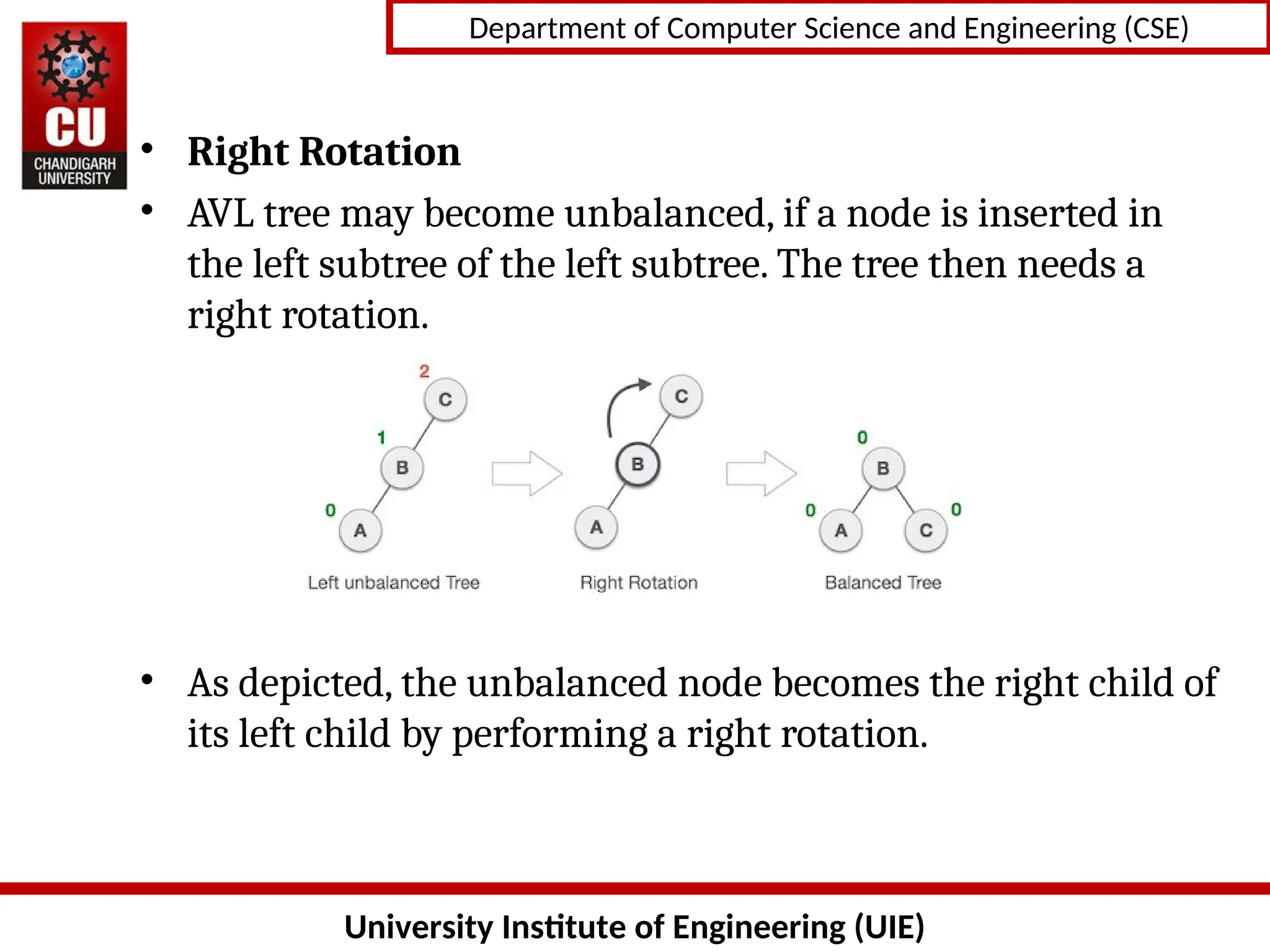 University Institute of Engineering (UIE)
Department of Computer Science and Engineering (CSE)
• Right Rotation
• AVL tree may become unbalanced, if a node is inserted in
the left subtree of the left subtree. The tree then needs a
right rotation.
• As depicted, the unbalanced node becomes the right child of
its left child by performing a right rotation.
 
