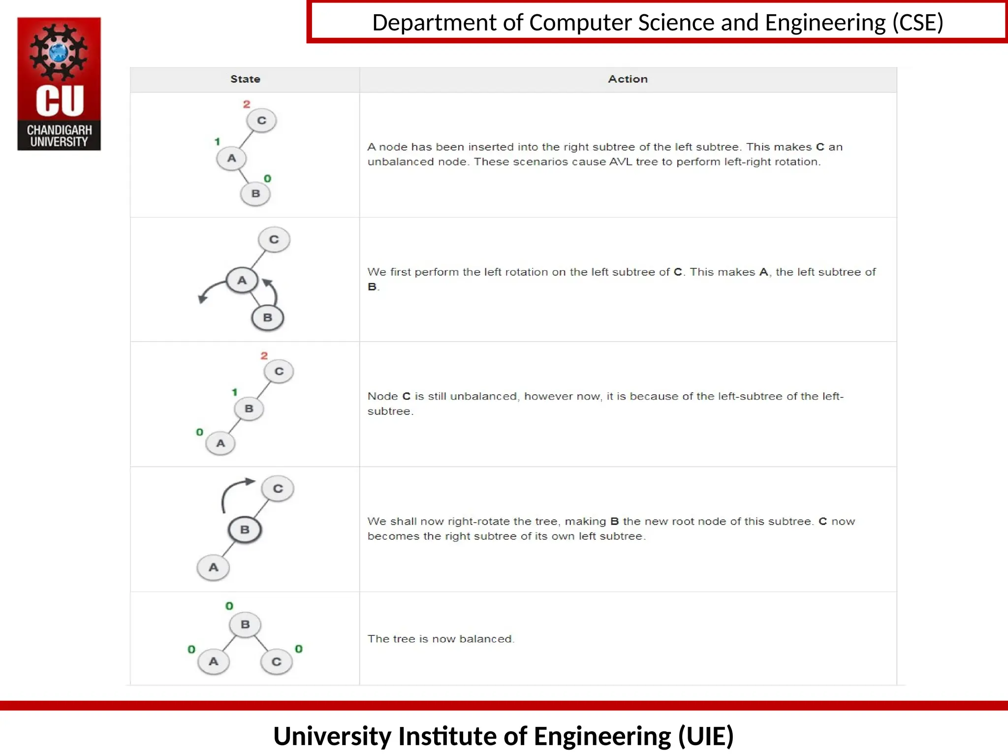 University Institute of Engineering (UIE)
Department of Computer Science and Engineering (CSE)
 
