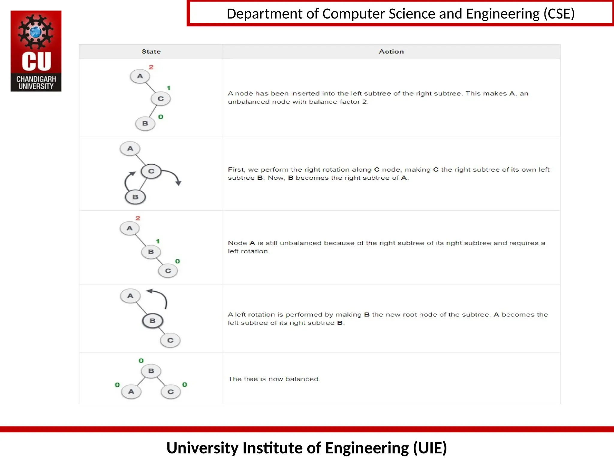 University Institute of Engineering (UIE)
Department of Computer Science and Engineering (CSE)
 