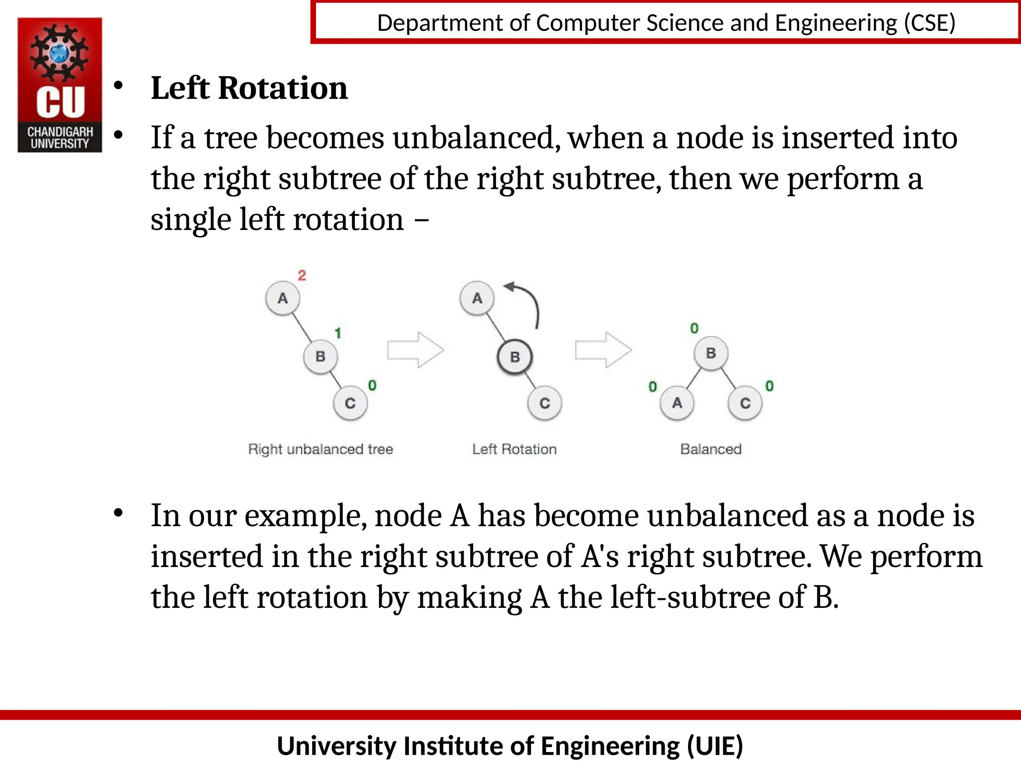 University Institute of Engineering (UIE)
Department of Computer Science and Engineering (CSE)
• Left Rotation
• If a tree becomes unbalanced, when a node is inserted into
the right subtree of the right subtree, then we perform a
single left rotation −
• In our example, node A has become unbalanced as a node is
inserted in the right subtree of A&#x27;s right subtree. We perform
the left rotation by making A the left-subtree of B.
 