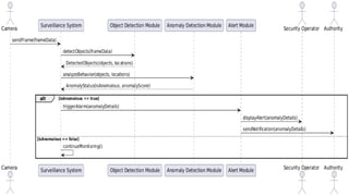 Smart Surveillance System with Real-Time Anomaly Detection Using Deep ...
