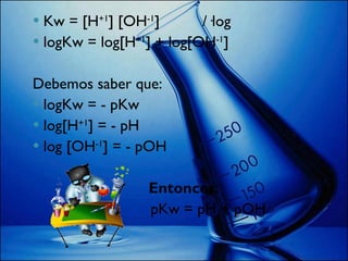 Kw = [H +1 ] [OH -1 ]  /·log logKw = log[H +1 ] + log[OH -1 ] Debemos saber que: logKw = - pKw log[H +1 ] = - pH log [OH -1 ] = - pOH Entonces : pKw = pH + pOH 
