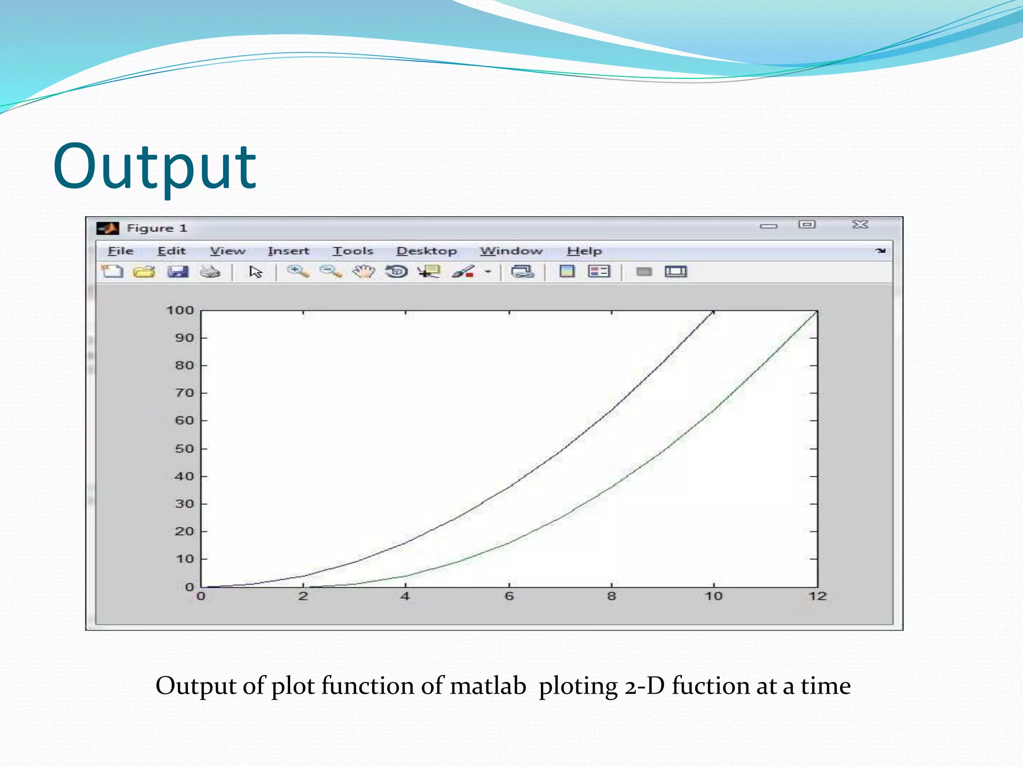 Output
Output of plot function of matlab ploting 2-D fuction at a time
 