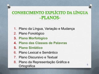 1.   Plano da Língua, Variação e Mudança
2.   Plano Fonológico
3.   Plano Morfológico
4.   Plano das Classes de Palavras
5.   Plano Sintático
6.   Plano Lexical e Semântico
7.   Plano Discursivo e Textual
8.   Plano da Representação Gráfica e
                                           5
     Ortográfica
 
