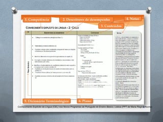 6
Conhecimento Explícito da Língua (CEL) nos Novos Programas de Português do Ensino Básico, Lisboa (PPT de Maria Regina Rocha)
 