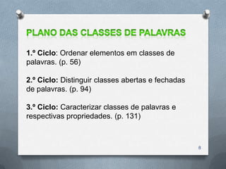 1.º Ciclo: Ordenar elementos em classes de
palavras. (p. 56)

2.º Ciclo: Distinguir classes abertas e fechadas
de palavras. (p. 94)

3.º Ciclo: Caracterizar classes de palavras e
respectivas propriedades. (p. 131)



                                                   8
 