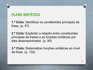 1.º Ciclo: Identificar os constituintes principais da
frase. (p. 57)

2.º Ciclo: Explicitar a relação entre constituintes
principais de frases e as funções sintáticas por
eles desempenhadas. (p. 95)

3.º Ciclo: Sistematizar funções sintáticas ao nível
da frase. (p. 132)

                                                        9
 