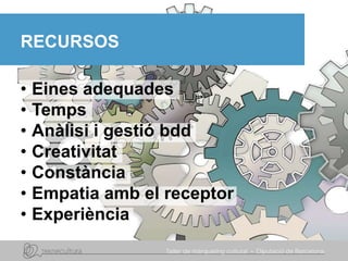 RECURSOS
• Eines adequades
• Temps
• Anàlisi i gestió bdd
• Creativitat
• Constància
• Empatia amb el receptor
• Experiència
 