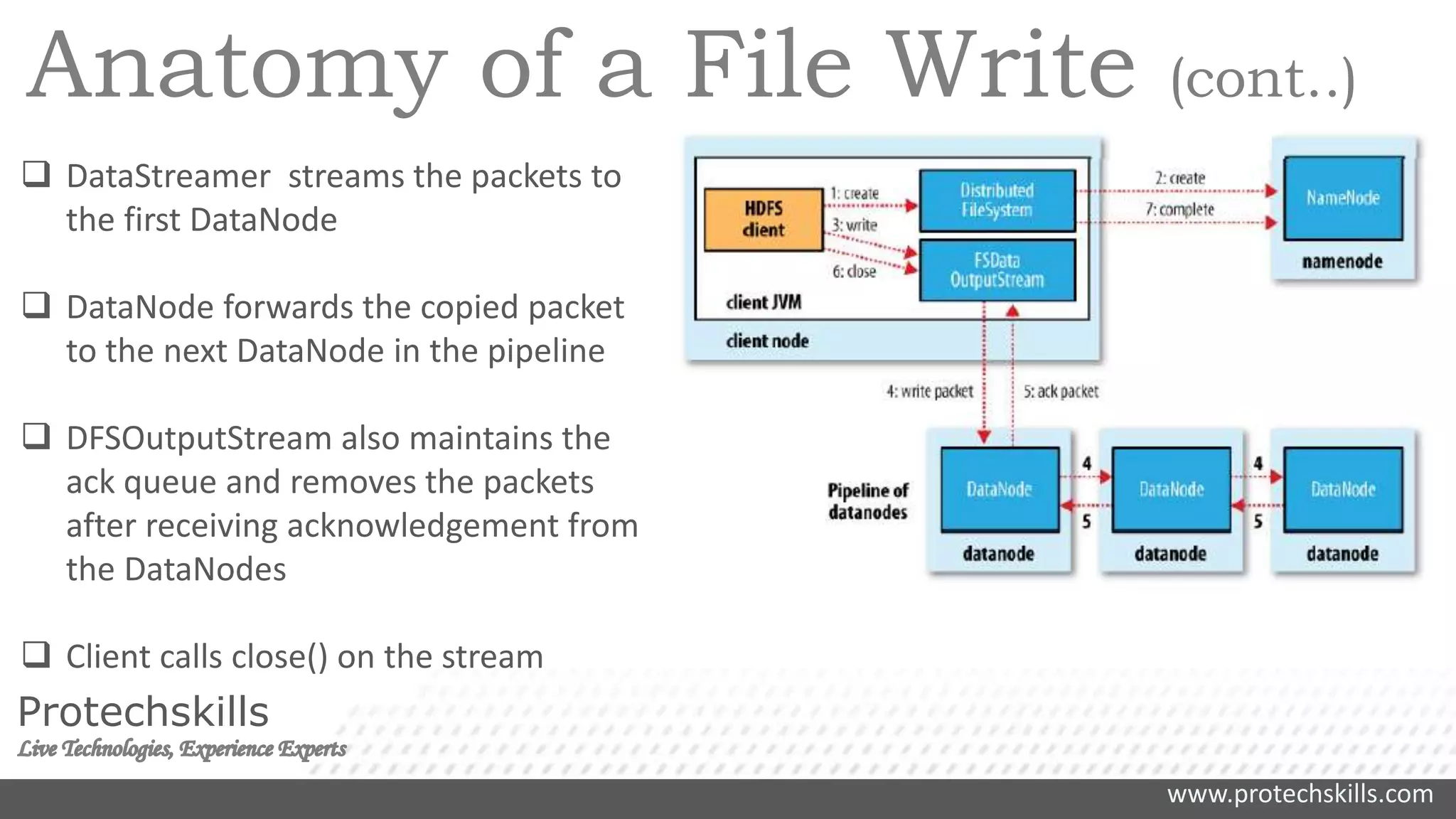 www.protechskills.com
Protechskills
Anatomy of a File Write (cont..)
 DataStreamer streams the packets to
the first DataNode
 DataNode forwards the copied packet
to the next DataNode in the pipeline
 DFSOutputStream also maintains the
ack queue and removes the packets
after receiving acknowledgement from
the DataNodes
 Client calls close() on the stream
 