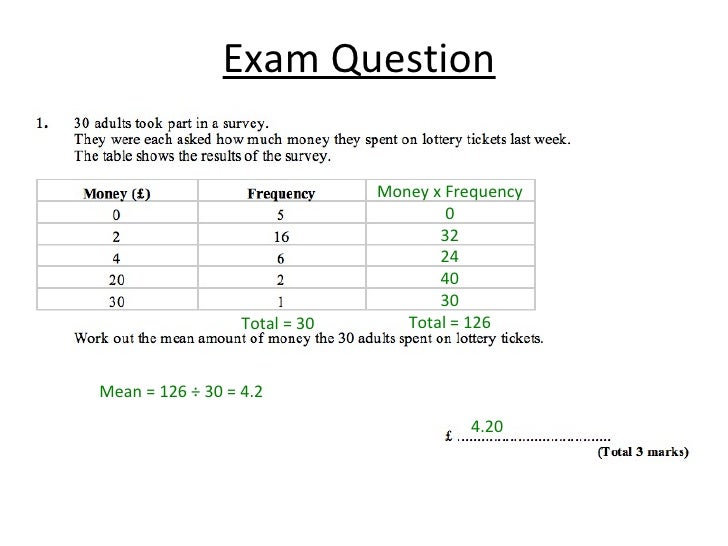FCA GCSE MMMR From Frequency Tables (Linear)