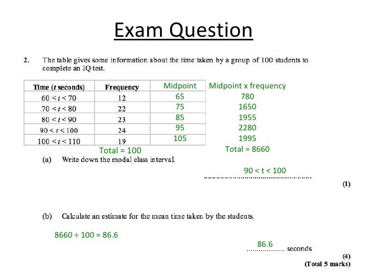 FCA GCSE MMMR From Frequency Tables (Linear)