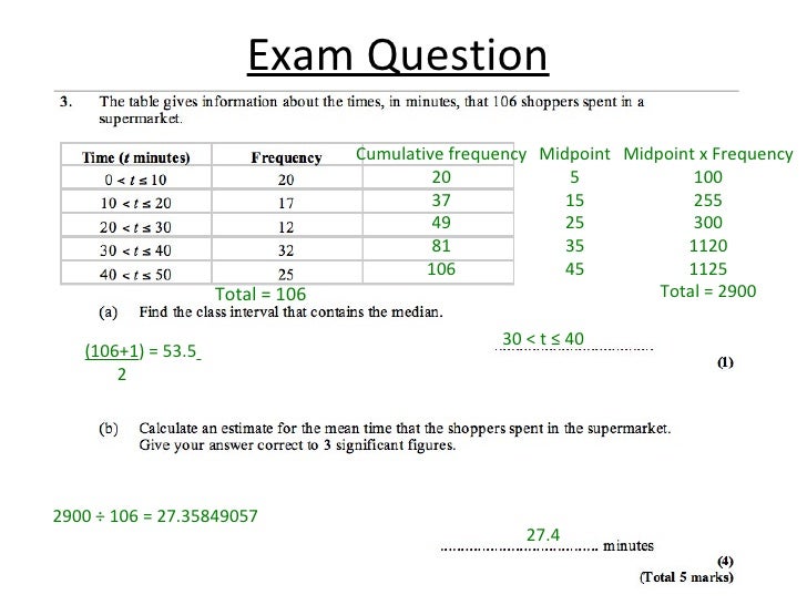 FCA GCSE MMMR From Frequency Tables (Linear)