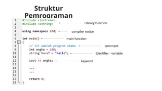PPT 2 - Pengenalan Bahasa C++oooooo.pptx