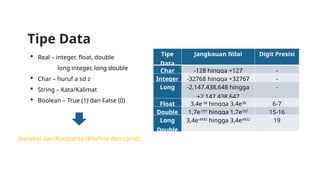 PPT 2 - Pengenalan Bahasa C++oooooo.pptx