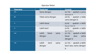 PPT 2 - Pengenalan Bahasa C++oooooo.pptx