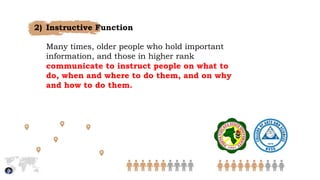 Communication According to Mode, Purpose, Context, Style - Purposive ...