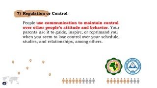 Communication According to Mode, Purpose, Context, Style - Purposive ...