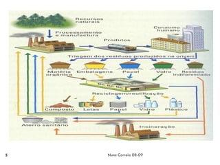 Ppt 2   ResíDuos    Aterro SanitáRio